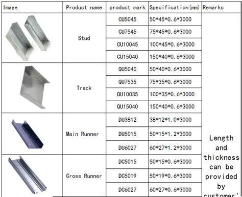 metal furring size chart